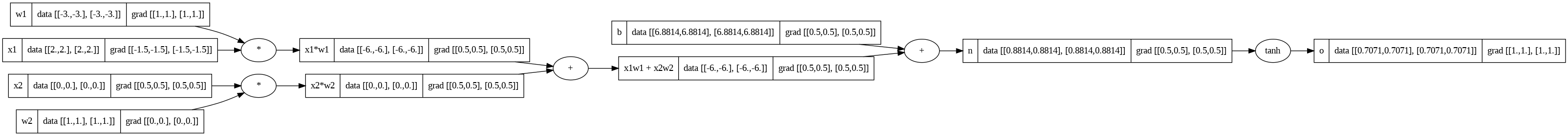 Example 1 - Backward propagation diagram